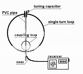 loop_zps98825ce2.jpg